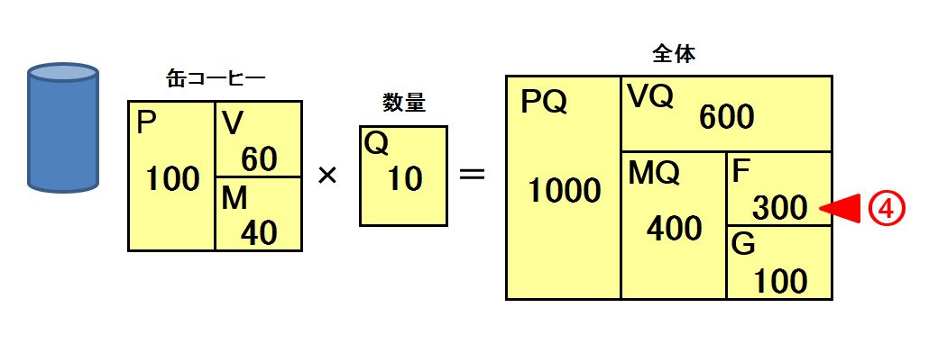 MQ-F