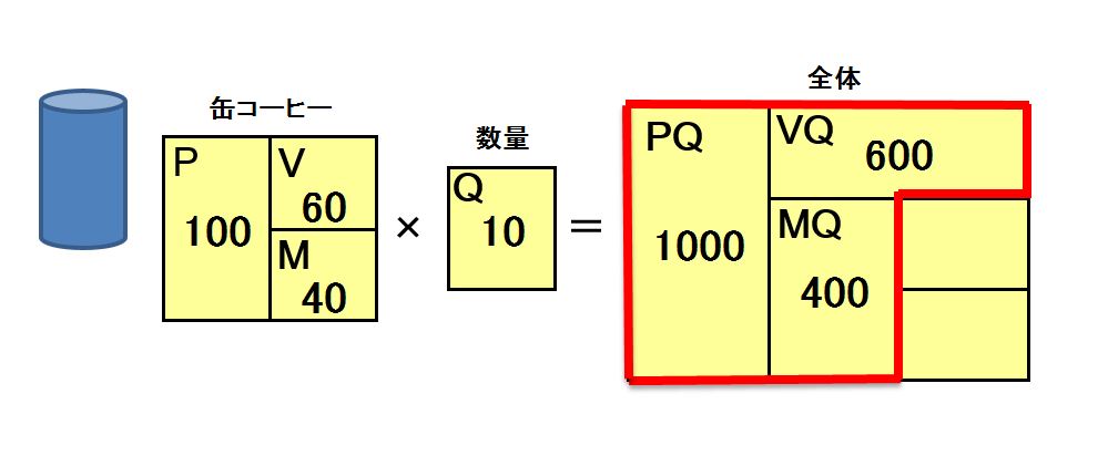 MQ-全体