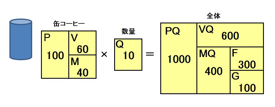 MQ基本図