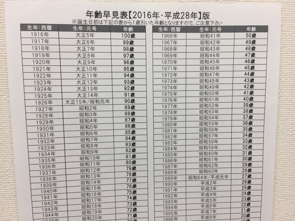 17 西暦 昭和 年