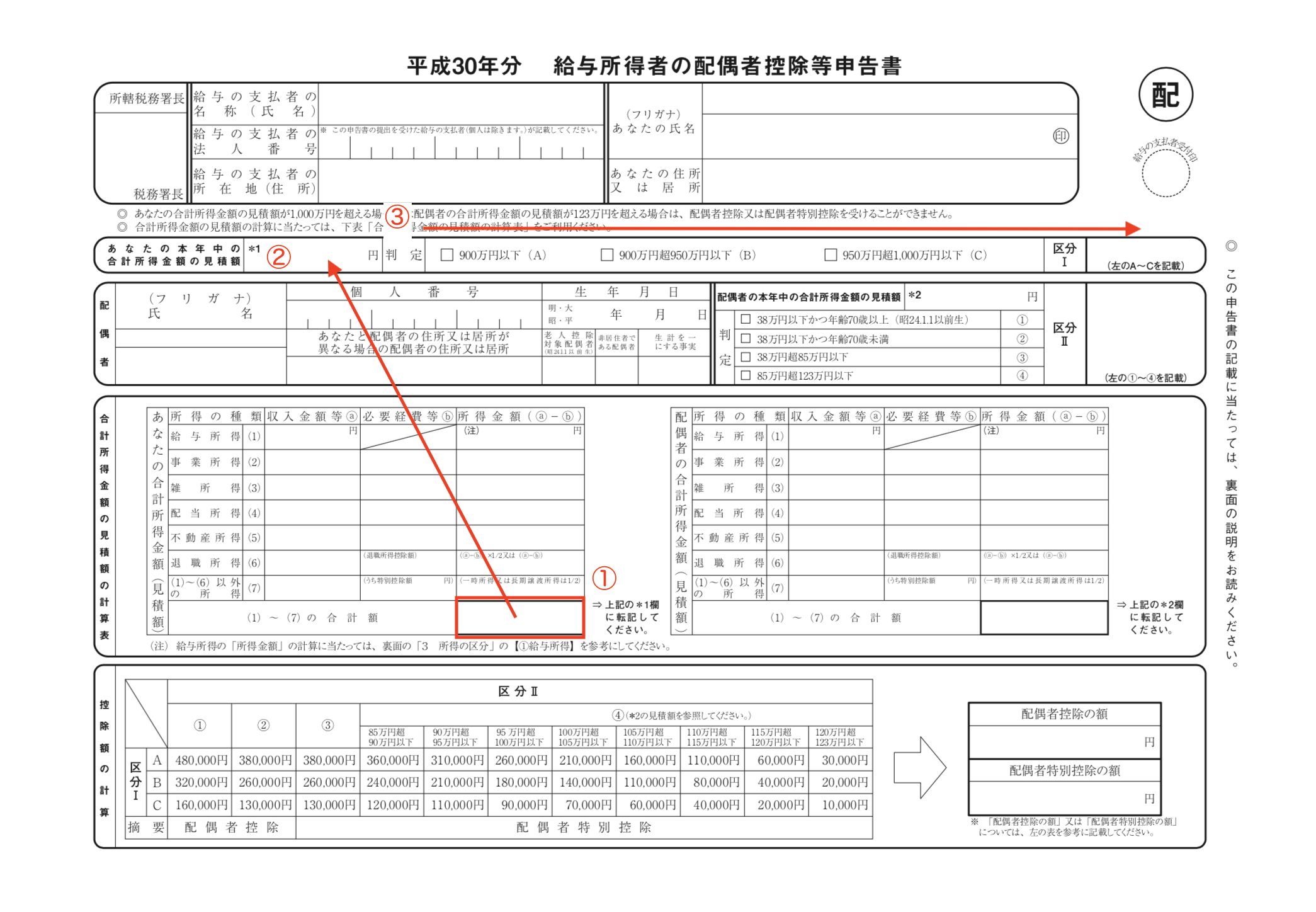 控除 配偶 者