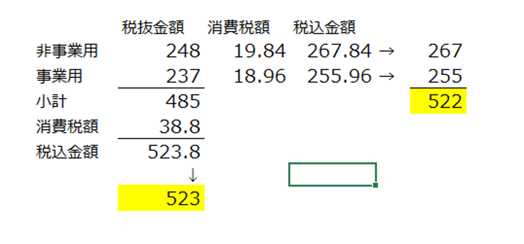 消費税 割り切れない 消費税10計算(税込・税抜・内税)の仕方は？日常の簡単な方法を紹介！