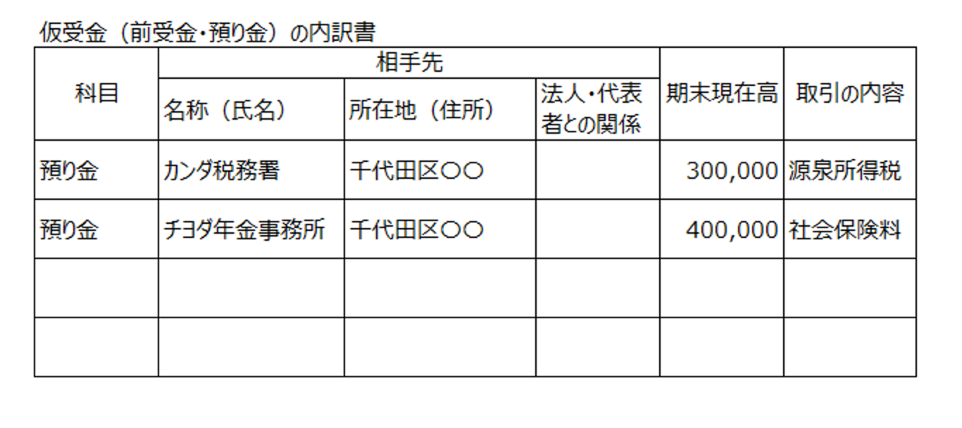 勘定科目内訳明細書の書き方（預貯金、仮受金・預り金） 戦略的会計へ ★ 谷口税理士事務所