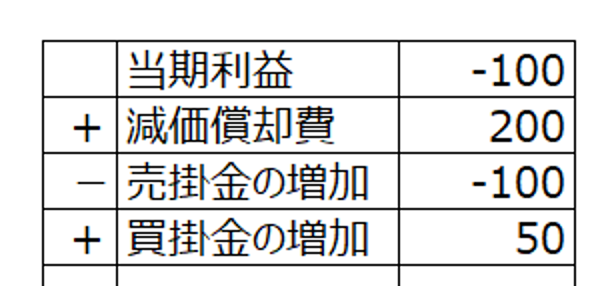 減価 償却 費