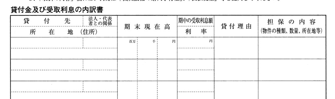 貸付 利息 役員 金