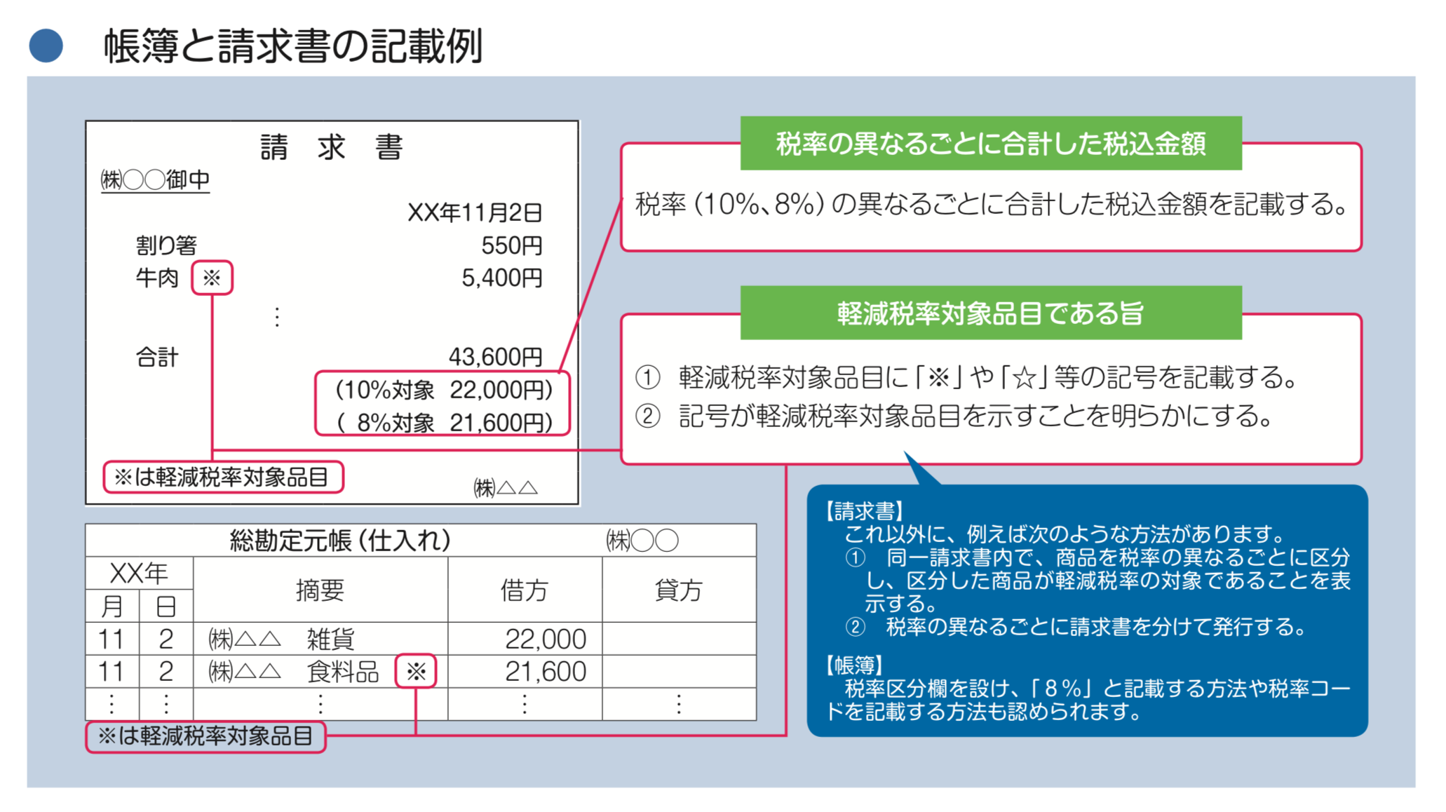 税率 書 の 書き方 軽減 領収 ヒサゴ：軽減税率制度対応商品