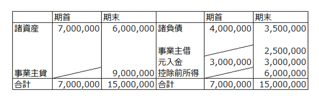 元 入金 と は