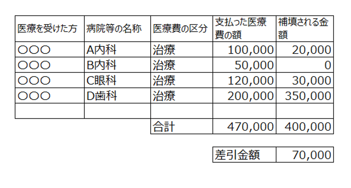 医療 費 控除 明細 書