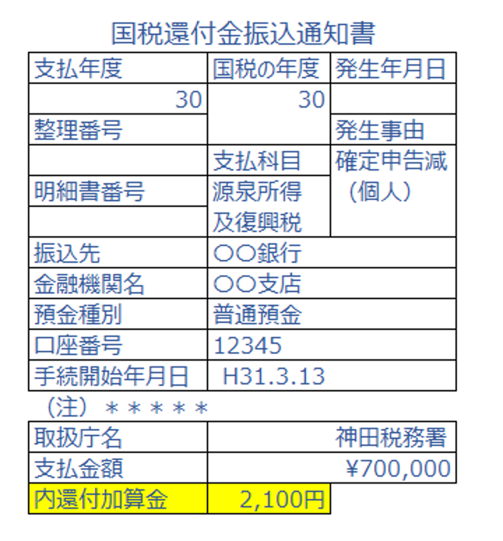 還付 加算 金 仕訳